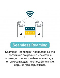 Безжична Wi-fi 6 Mesh... 2